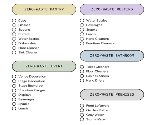 zero waste office areas